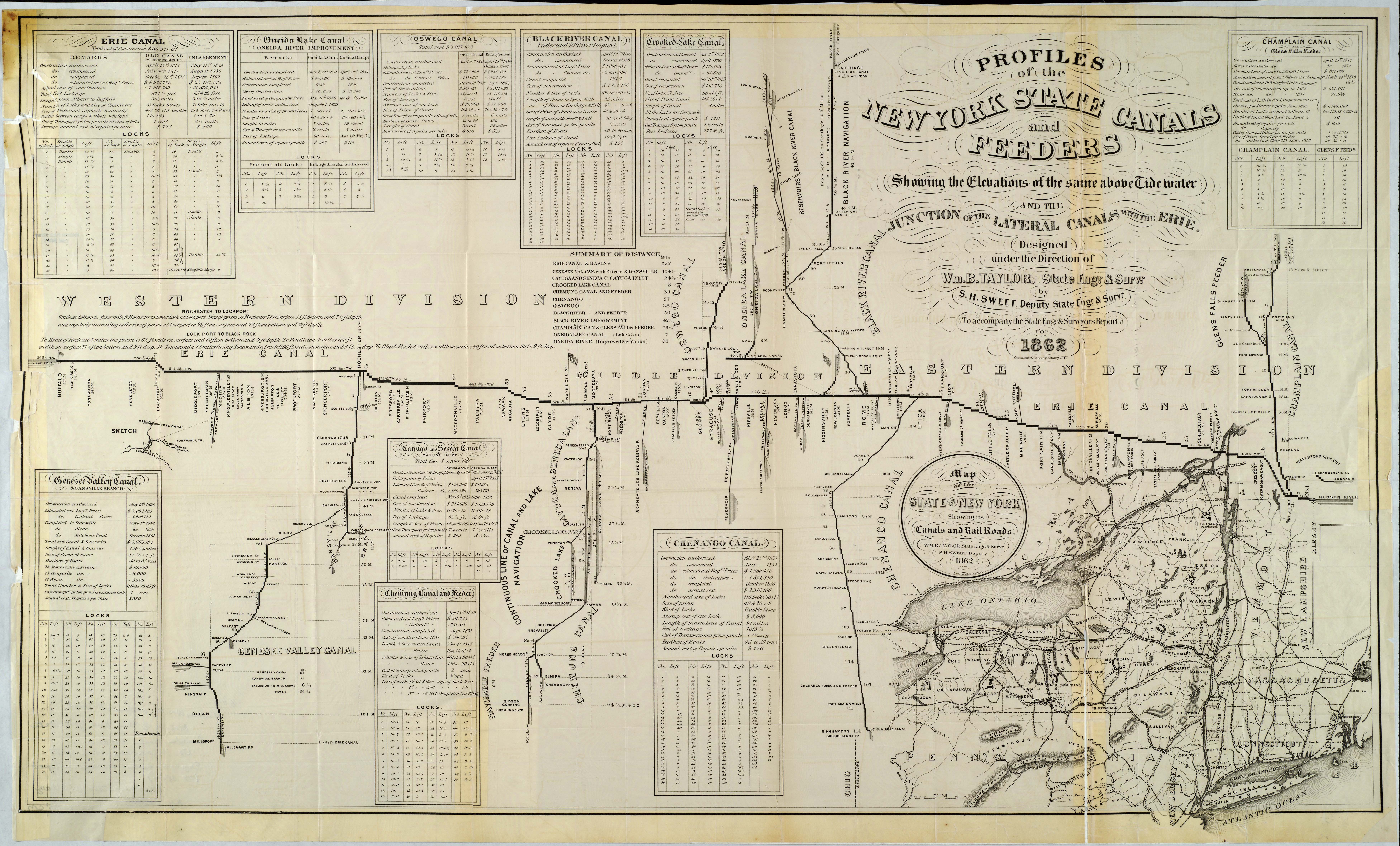 Map, profiles of New York State canals and feeders